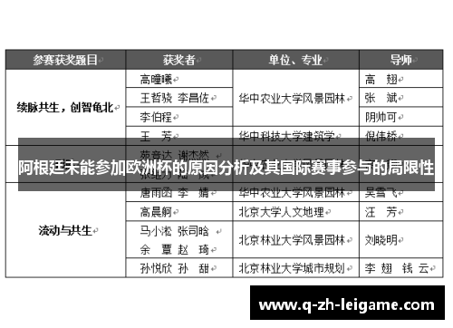 阿根廷未能参加欧洲杯的原因分析及其国际赛事参与的局限性