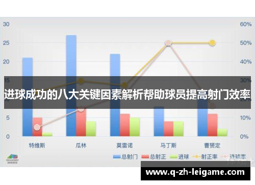进球成功的八大关键因素解析帮助球员提高射门效率 进球成功的八大关键因素解析帮助球员提高射门效率