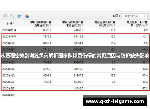 从赛程密集到训练负荷解析国家队球员伤停的常见原因与防护缺失影响 从赛程密集到训练负荷解析国家队球员伤停的常见原因与防护缺失影响