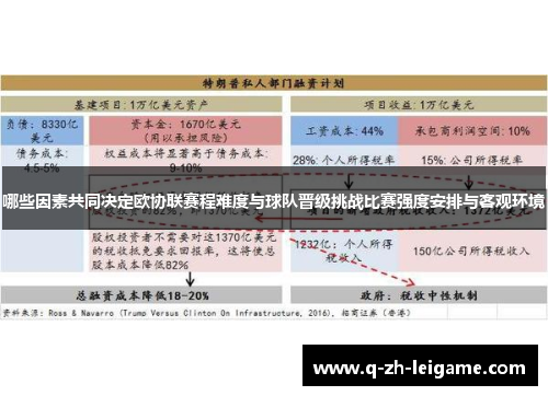 哪些因素共同决定欧协联赛程难度与球队晋级挑战比赛强度安排与客观环境 哪些因素共同决定欧协联赛程难度与球队晋级挑战比赛强度安排与客观环境