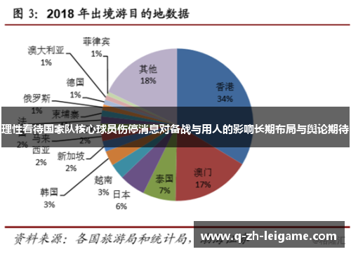 理性看待国家队核心球员伤停消息对备战与用人的影响长期布局与舆论期待 理性看待国家队核心球员伤停消息对备战与用人的影响长期布局与舆论期待